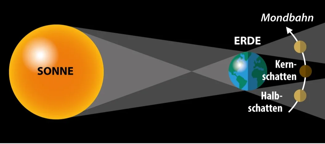 Sou entsteet eng Mounddäischtert | © picture alliance/dpa/dpa Grafik | dpa-infografik GmbH